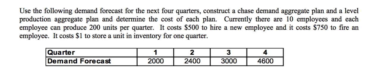 to the chase demand strategy. Please help!!This is a practice problem from