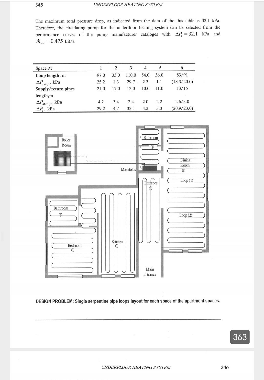 each space of the shown apartment layout are indicated in the table