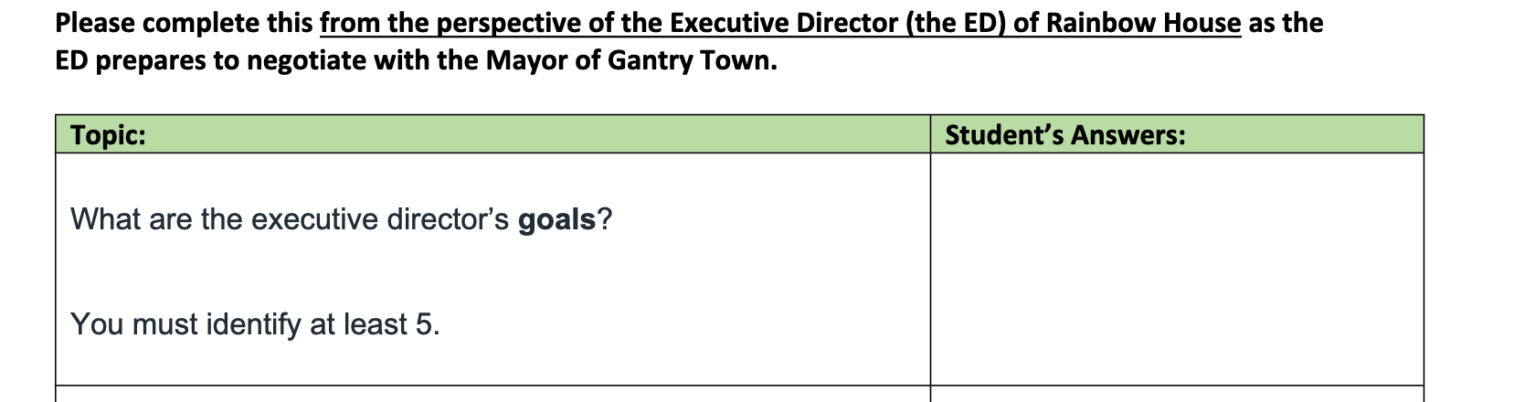 an older building like Rainbow House. The annual grant from the Gantry