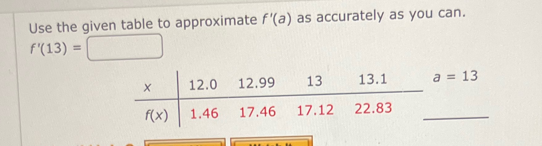 4. Use the given table to approximate f'(a) as accurately as you