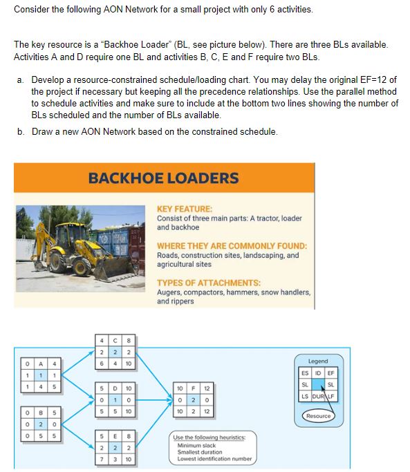  Consider the following AON Network for a small project with only