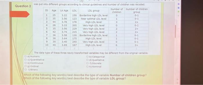 Question 2 was put into different groups according to clinical guidelines