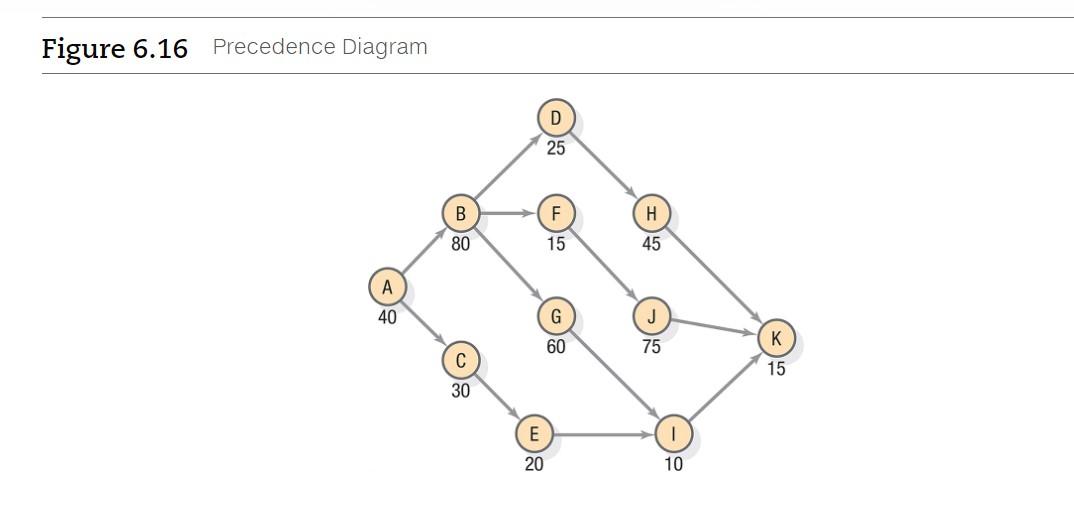 Use the longest work element rule to balance the assembly line described