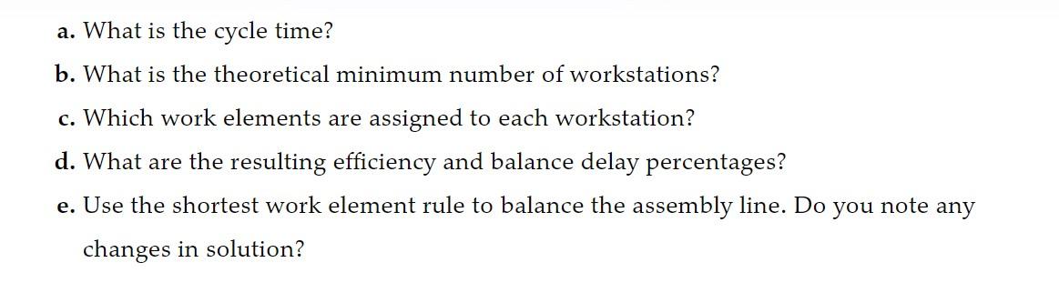 in the following table and Figure 6.16 so that it will produce