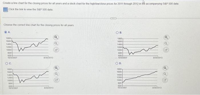  Create a line chart for the closing prices for all years