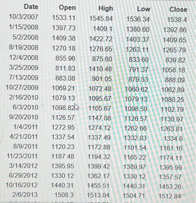 and a stock chart for the highiowiclose prices for 2011 through 2012