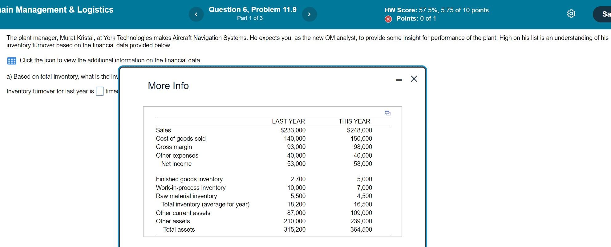 inventory turnover based on the financial data provided below. Click the