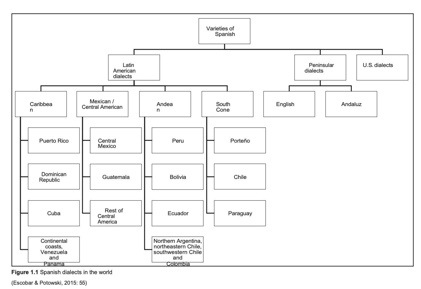 teacher tells it to me I say The more time I spend