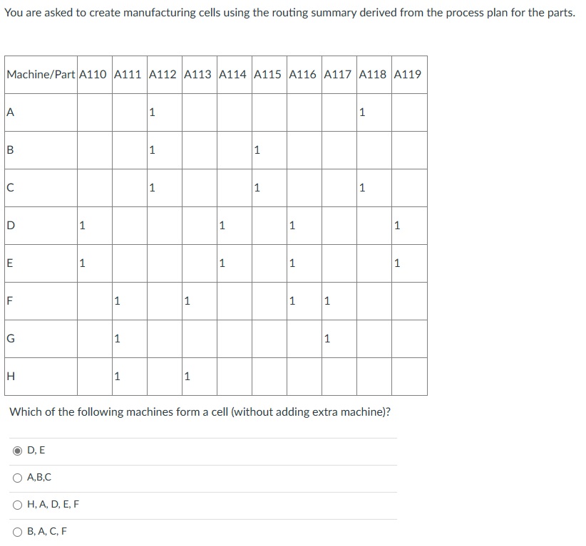  You are asked to create manufacturing cells using the routing summary