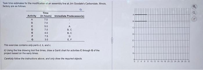Task time estimates for the modification of an assembly line at Jim