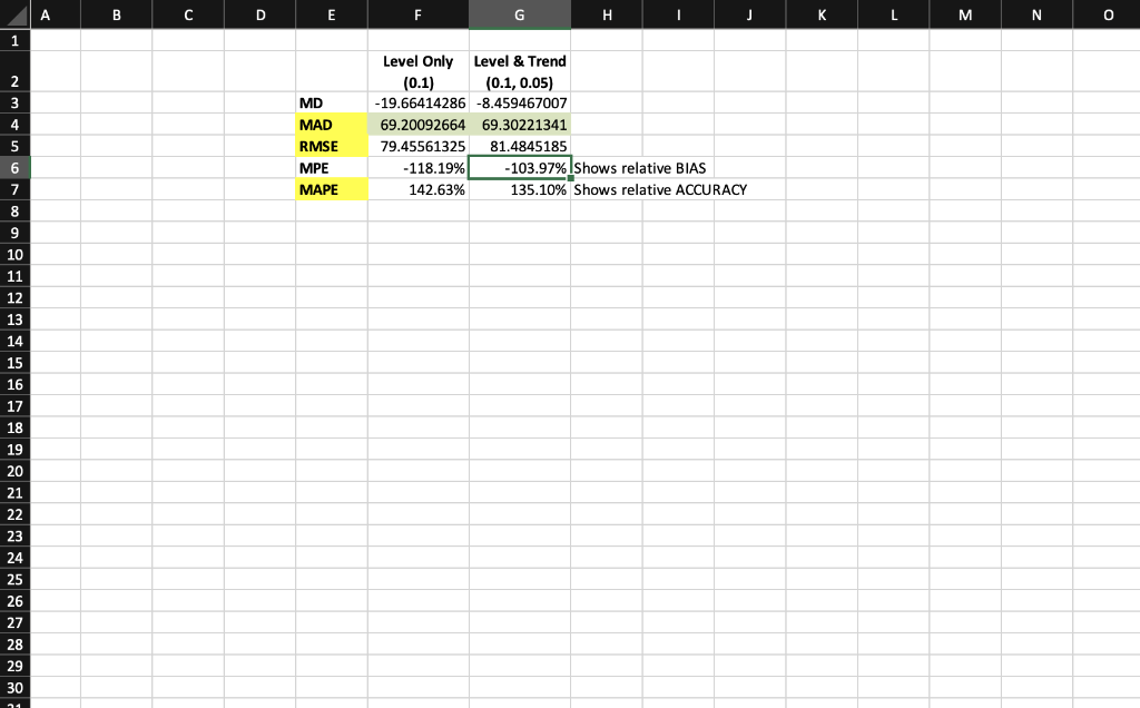 a = 0.10), determine the forecast for consumption in (1) February 1997