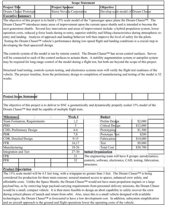  require to select a project and apply the following; Name of