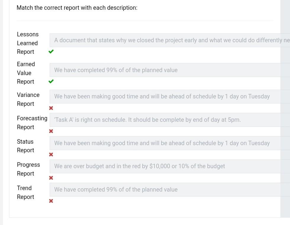 Match the correct report with each description: Lessons Learned A document