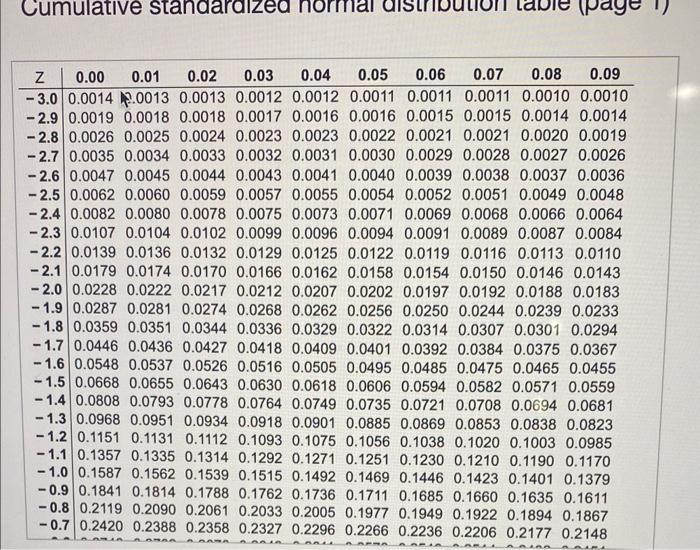 througn (d). Click here to view page 1 of the cumulative standardized