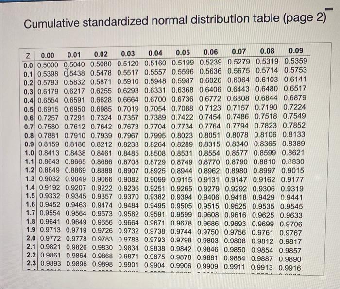 normal distribution table. Click here to view page 2 of the cumulative