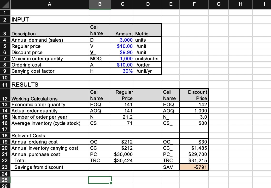  After developing the spreadsheet, Use the Seal Point Surfwear Spreadssheet Model