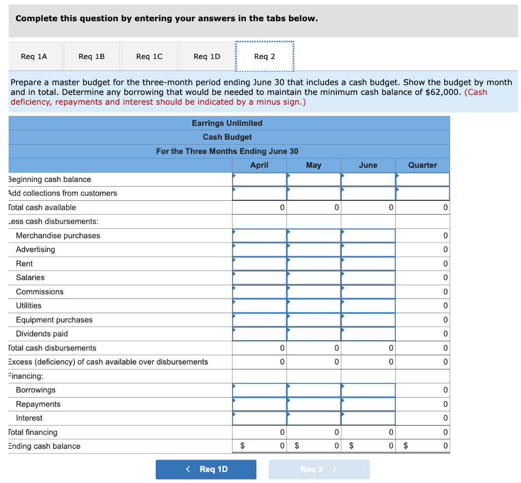 the company has done very little in the way of budgeting and