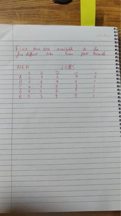 solve this assgnment problem by hungarian method Five min are available to