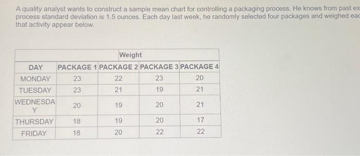  A quality analyst wants to construct a sample mean chart for