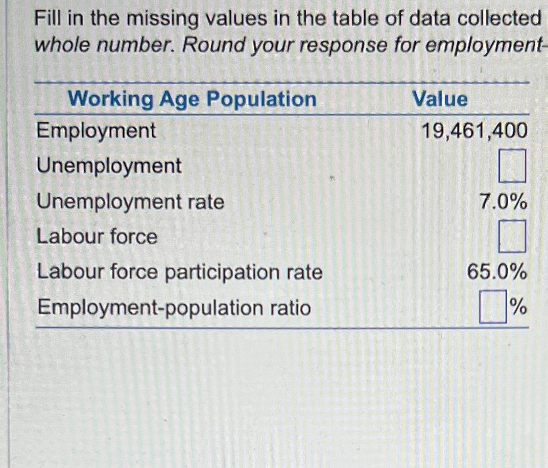  Fill in the missing values in the table of data collected