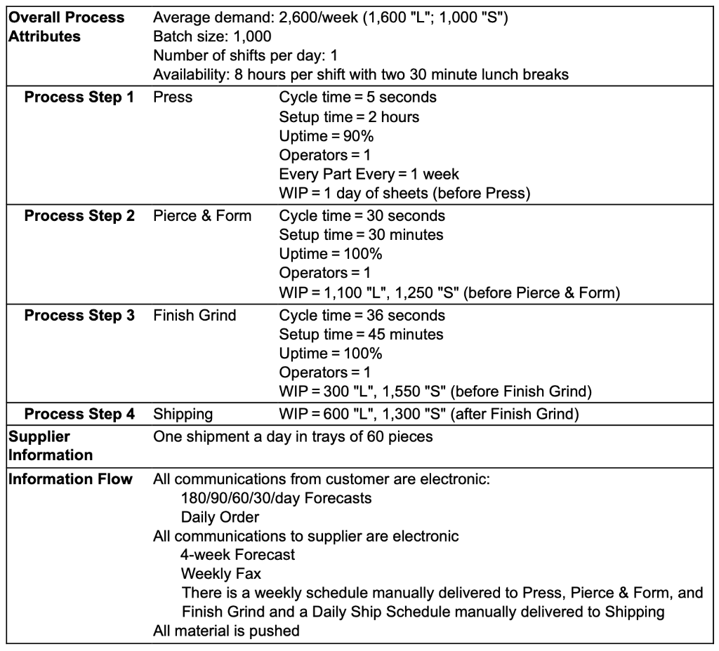 The table below provides the parameters for a new current state value