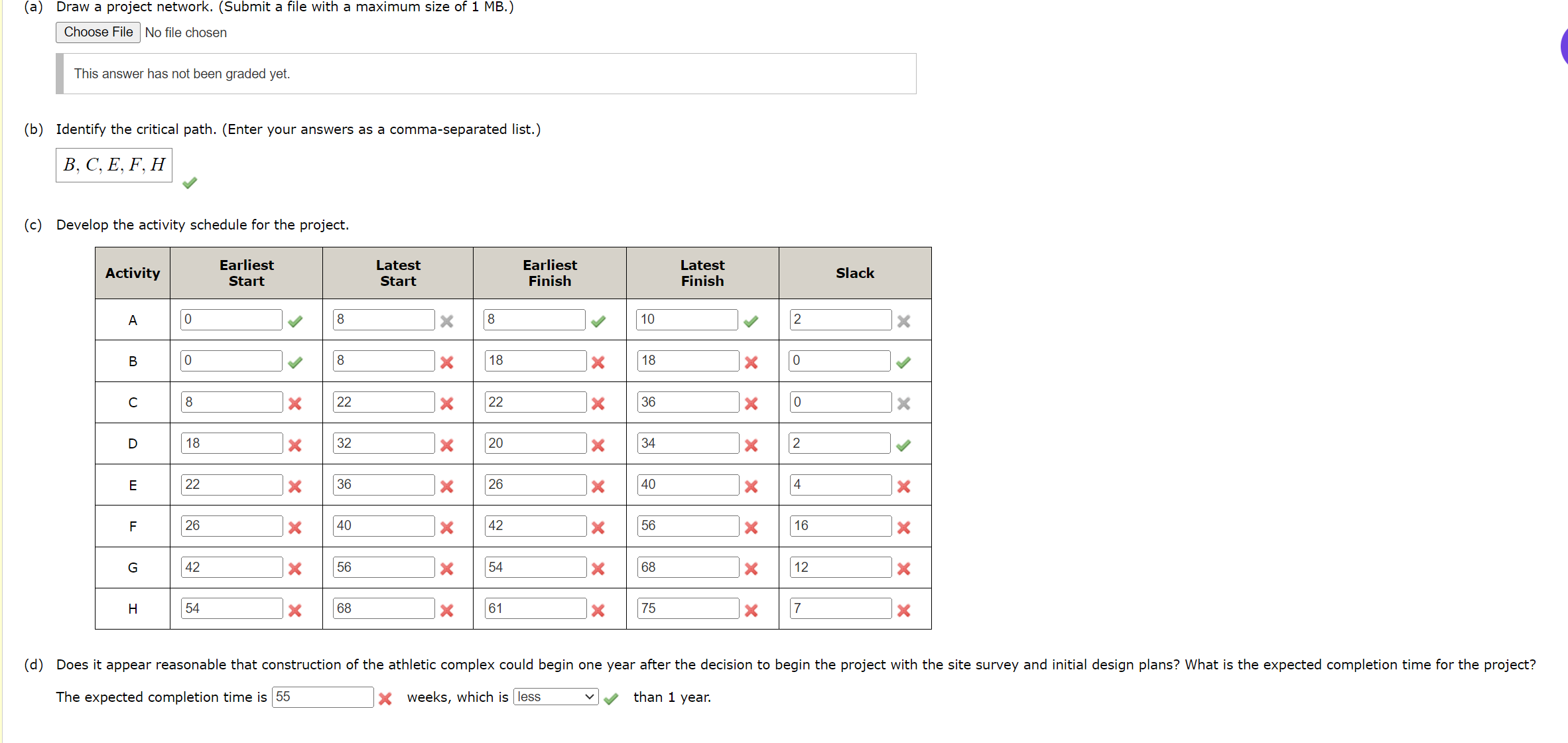 im doing wrong (a) Draw a project network. (Submit a file with