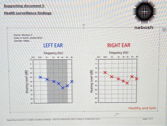 using HSE's L108 appendix 4, explain how the information in supporting document