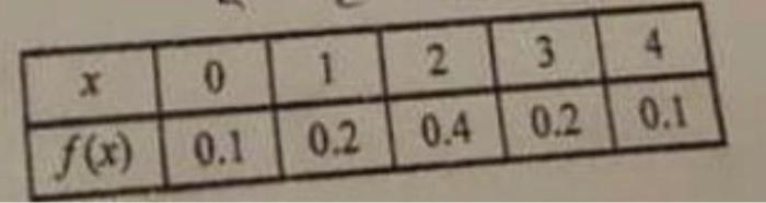  Consider discrete random variable X, with the distribution function. The variance:
