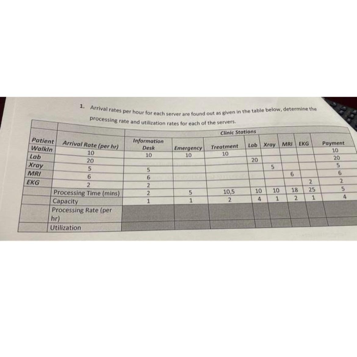  Arrival rates per hour for each server are found out as