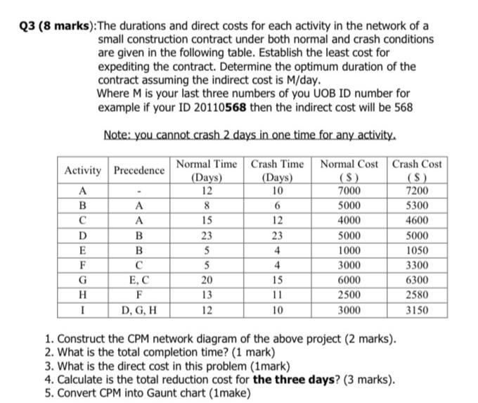  Q3(8 marks): The durations and direct costs for each activity in