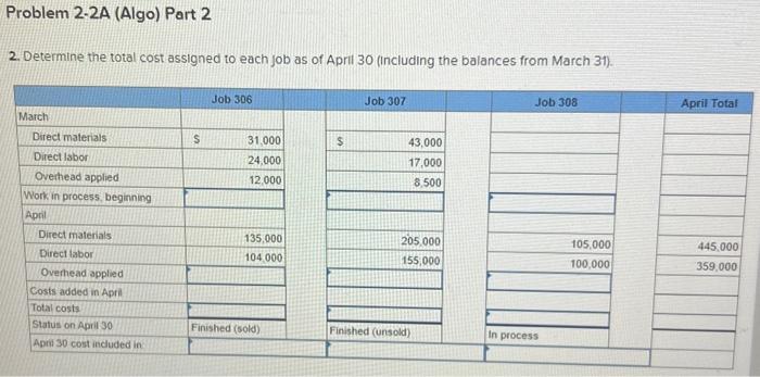 schedule of cost of goods manufactured LO P1, P2, P3, P4 [The