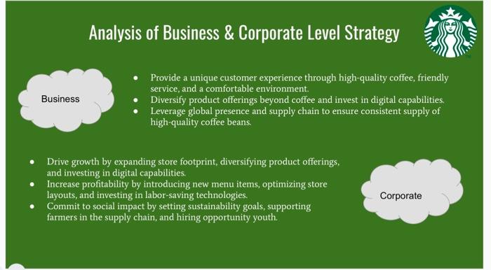 think are the key issues and why? 5) Showcase our teams analysis