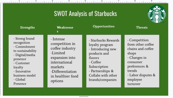 tea, and spices. Howard Schultz joined the company as a manager of