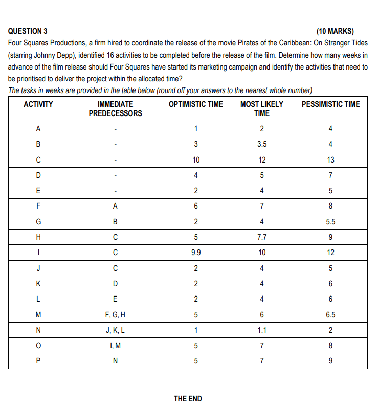 Around the world, ever-larger capital projects are being undertaken. Better project management