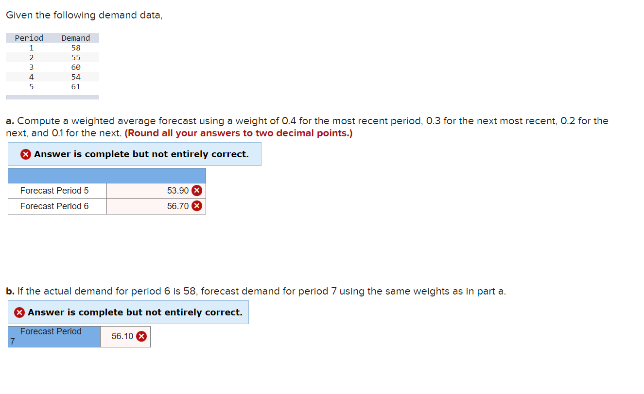  Given the following demand data, a. Compute a weighted average forecast