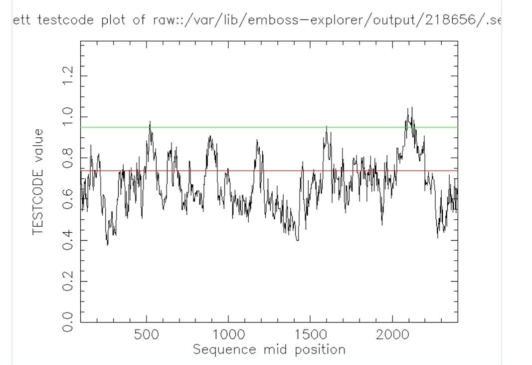  Explain this graph. what is the signficance? ett testcode plat of