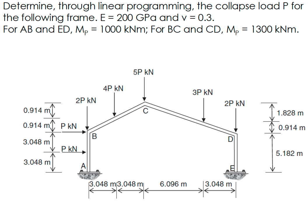 Determine, through linear programming, the collapse load P for the following