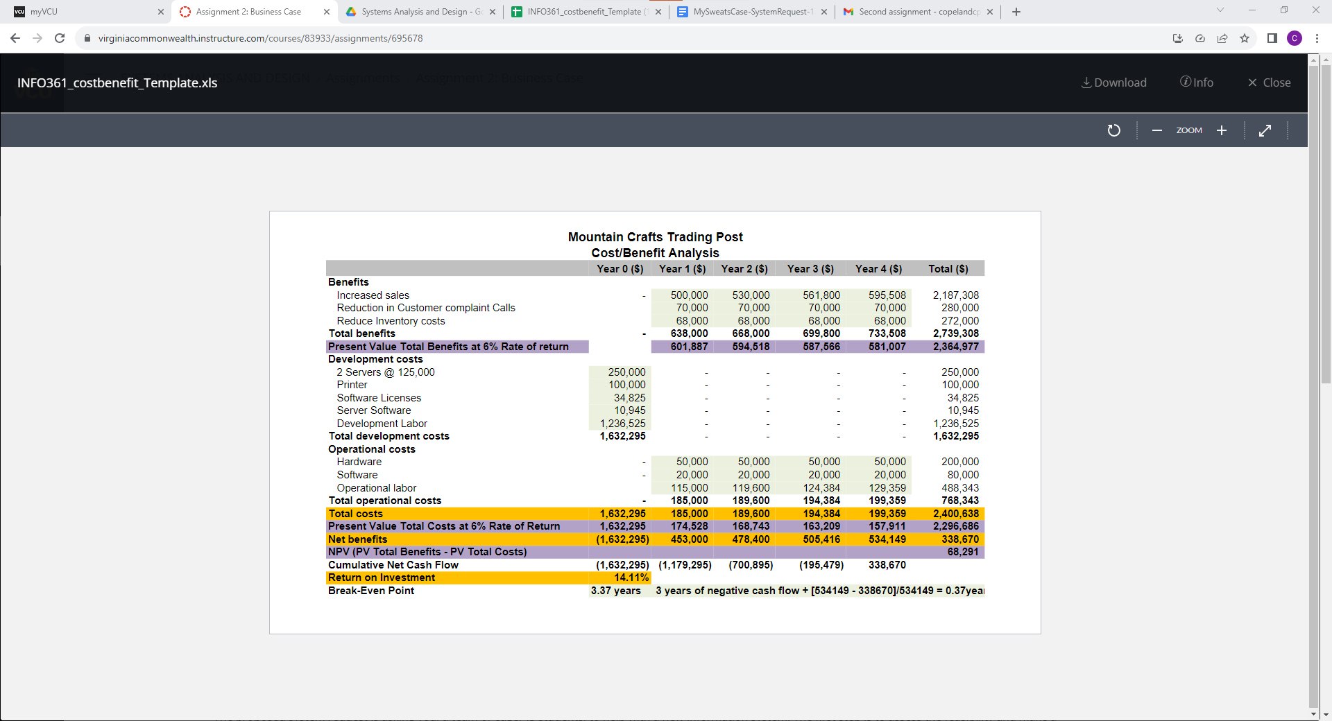 You need a working spreadsheet for a cost/benefit analysis (over five years),