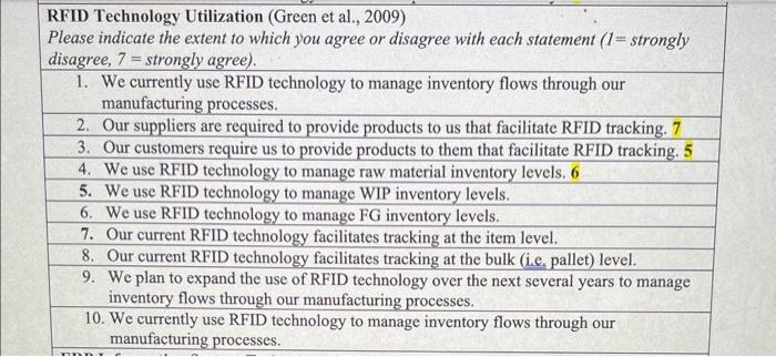 indicate the extent to which you agree or disagree with each statement