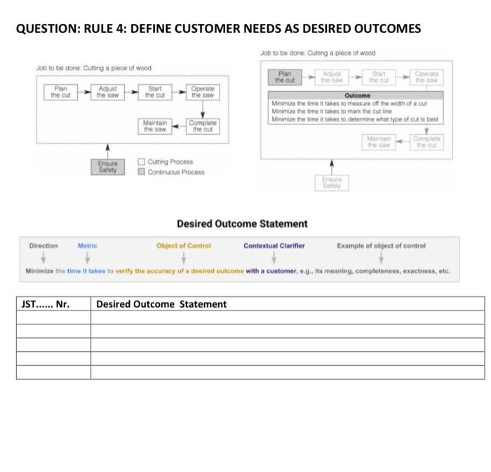  QUESTION: RULE 4: DEFINE CUSTOMER NEEDS AS DESIRED OUTCOMES Desired Outcome