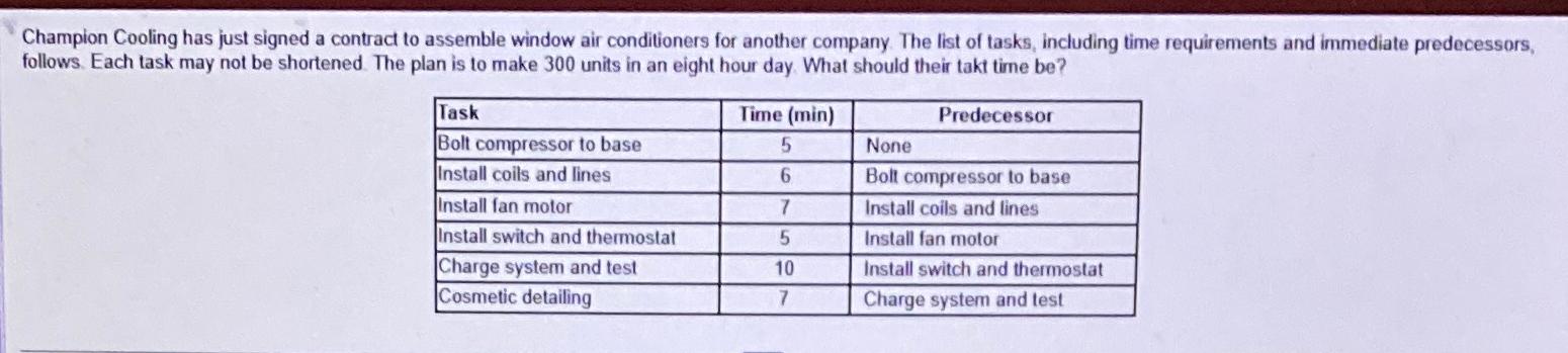  Champion Cooling has just signed a contract to assemble window air