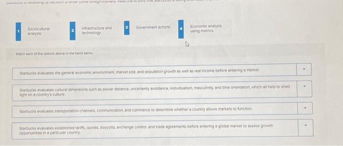 voobity of vsibus potenzal foregn markess before choosing to entet Four sets