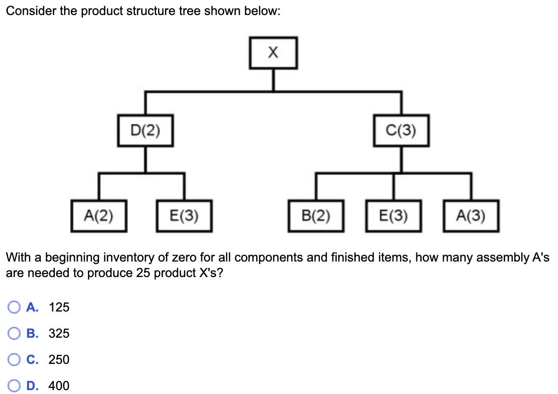 Consider the product structure tree shown below: With a beginning inventory