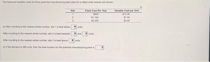 The fixed and variable costs for three potential manufacturing plant sites for