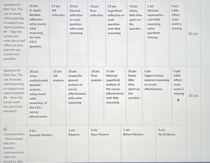 - Discuss how the questions and values relate to customer involvement. Question