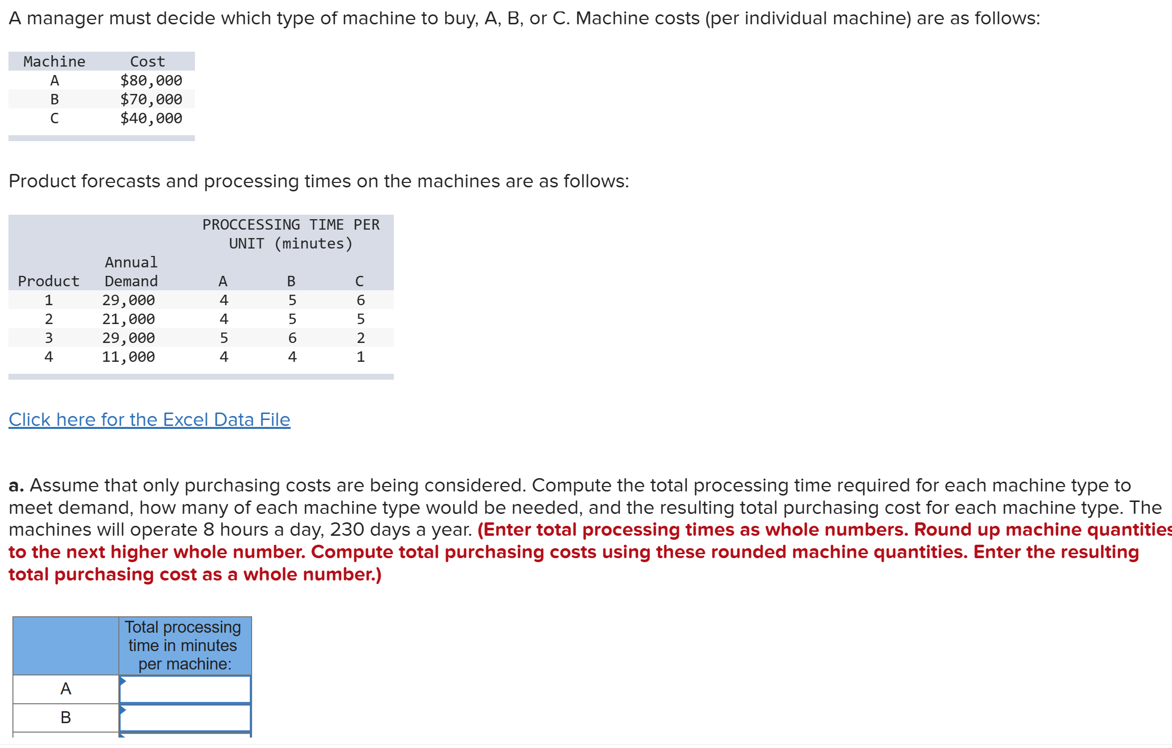 Product forecasts and processing times on the machines are as follows: