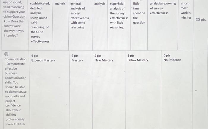 \#4 - Take the survey and write about and reflect on how