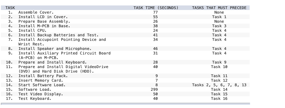 process sheet (shown in Exhibit 6.8) for the newest subnotebook computer model.