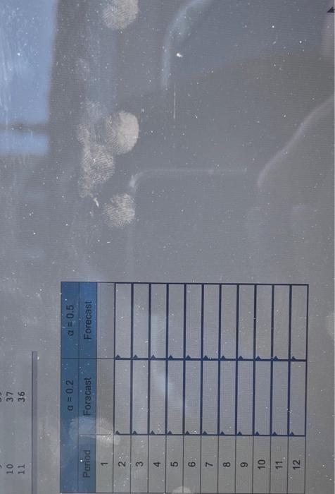 for aipha values of 02 and 0.5 use the actumi vitue in