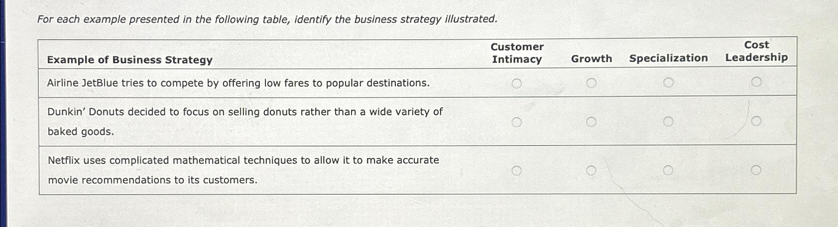  For each example presented in the following table, identify the business